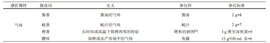 表1 蠔油產(chǎn)品感官評(píng)定描述詞、定義及參照物